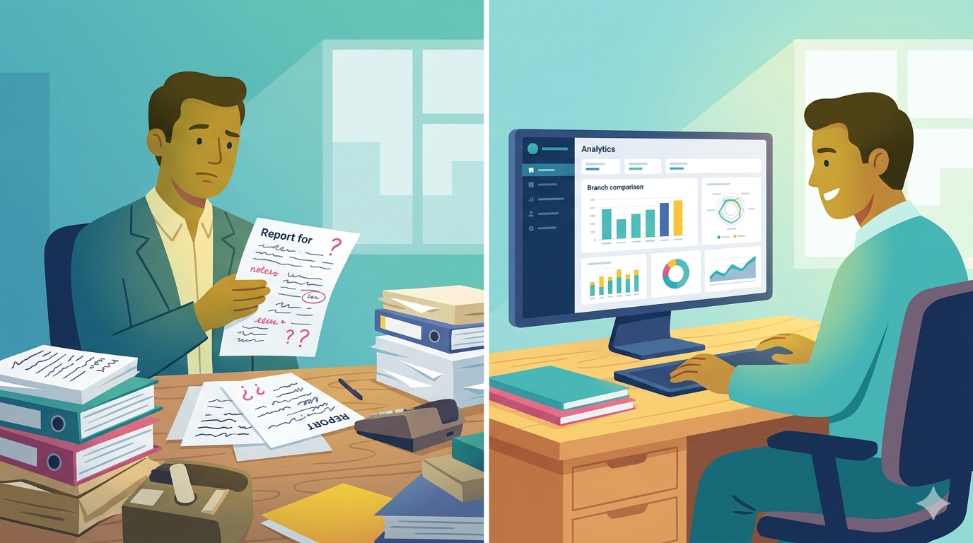 Branch manager before and after implementing operational analytics — from printed reports to real-time dashboard
